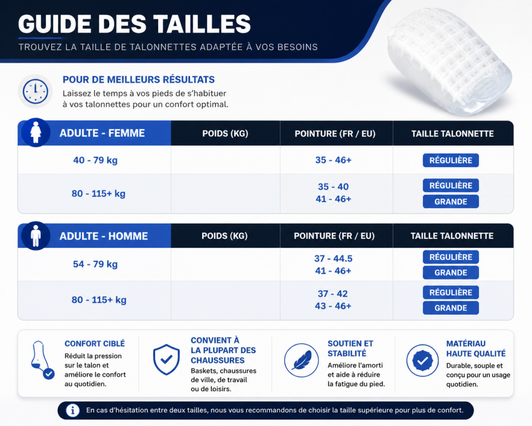 Soulager la douleur au talon dès le réveil — — image 10/10 fasciite plantaire sport